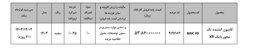 بایک در بورس